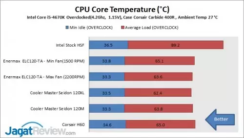 WCdibawah1jt_Overclocked
