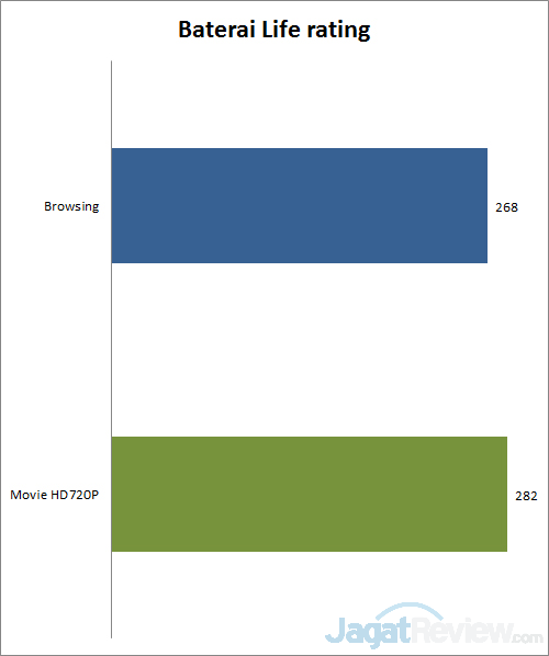 Review Samsung Series 5 530U: Ultrabook dengan AMD Radeon 8750M 3 baterai