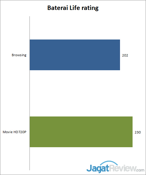 Review Acer Aspire V5 131: Notebook Mungil-Kencang yang Murah 3 baterai