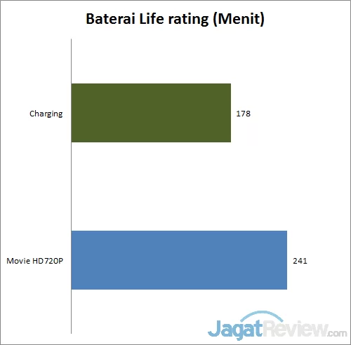 Review Notebook Asus S550CM: Tipis dengan Layar Sentuh 15 baterai