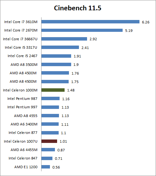 cinebench