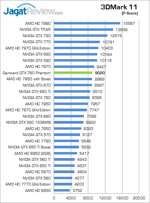 Review Gainward GeForce GTX 760: Performa Kencang dengan Kipas HSF Dapat Dilepas 3 gainward gtx 760 phantom 3dm11 01