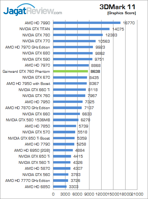 Review Gainward GeForce GTX 760: Performa Kencang dengan Kipas HSF Dapat Dilepas 4 gainward gtx 760 phantom 3dm11 02