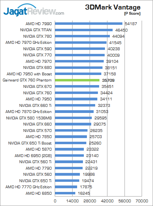 Review Gainward GeForce GTX 760: Performa Kencang dengan Kipas HSF Dapat Dilepas 1 gainward gtx 760 phantom 3dmv 01