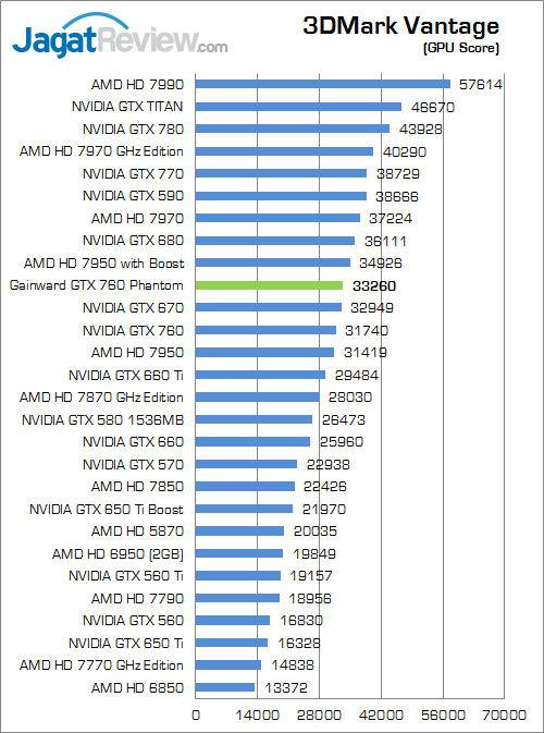 Review Gainward GeForce GTX 760: Performa Kencang dengan Kipas HSF Dapat Dilepas 2 gainward gtx 760 phantom 3dmv 02
