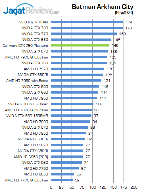 Review Gainward GeForce GTX 760: Performa Kencang dengan Kipas HSF Dapat Dilepas 1 gainward gtx 760 phantom bac 01
