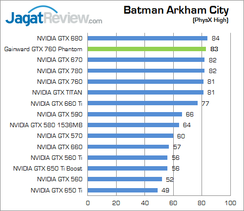 Review Gainward GeForce GTX 760: Performa Kencang dengan Kipas HSF Dapat Dilepas 2 gainward gtx 760 phantom bac 02