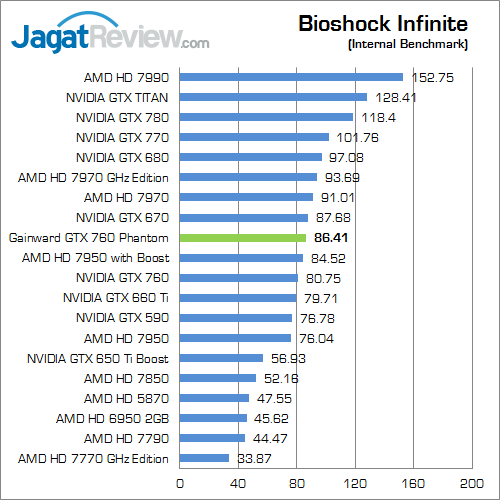 Review Gainward GeForce GTX 760: Performa Kencang dengan Kipas HSF Dapat Dilepas 2 gainward gtx 760 phantom bio_inf