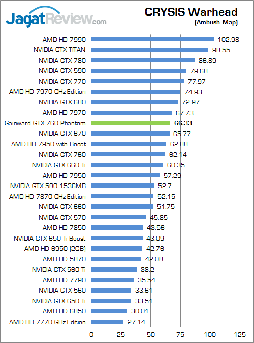 Review Gainward GeForce GTX 760: Performa Kencang dengan Kipas HSF Dapat Dilepas 3 gainward gtx 760 phantom cw