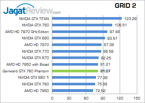 Review Gainward GeForce GTX 760: Performa Kencang dengan Kipas HSF Dapat Dilepas 5 gainward gtx 760 phantom grid2