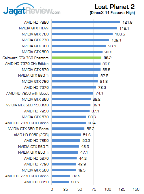 Review Gainward GeForce GTX 760: Performa Kencang dengan Kipas HSF Dapat Dilepas 3 gainward gtx 760 phantom lp2