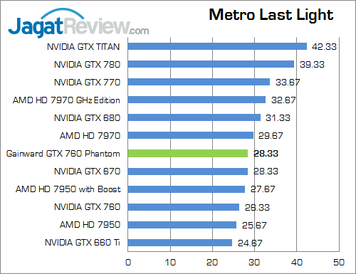 Review Gainward GeForce GTX 760: Performa Kencang dengan Kipas HSF Dapat Dilepas 5 gainward gtx 760 phantom metroll