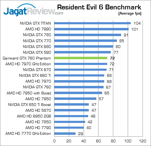 Review Gainward GeForce GTX 760: Performa Kencang dengan Kipas HSF Dapat Dilepas 4 gainward gtx 760 phantom re6