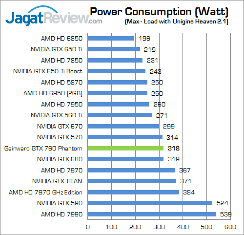Review Gainward GeForce GTX 760: Performa Kencang dengan Kipas HSF Dapat Dilepas 6 gainward gtx 760 phantom watt 01