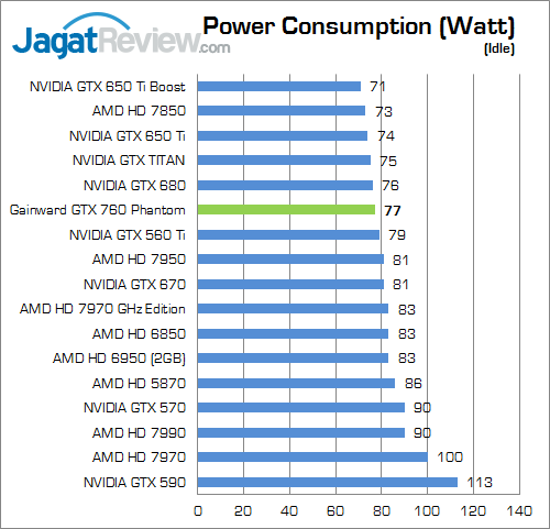 Review Gainward GeForce GTX 760: Performa Kencang dengan Kipas HSF Dapat Dilepas 7 gainward gtx 760 phantom watt 02