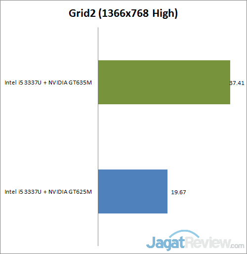 Review Notebook Asus S550CM: Tipis dengan Layar Sentuh 15 grid2