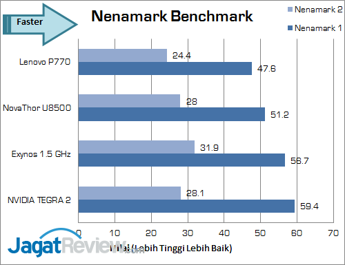Review Lenovo P770: Android Dual-Core dengan Baterai Super Besar 5 lenovo p770 nena