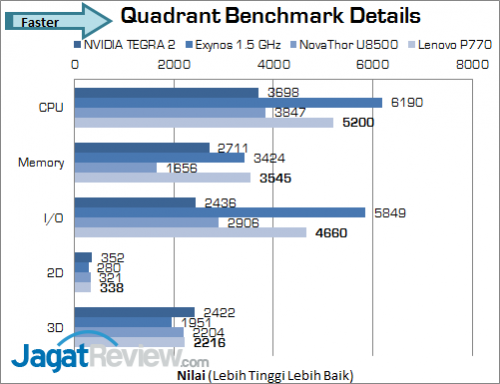 Review Lenovo P770: Android Dual-Core dengan Baterai Super Besar 2 lenovo p770 quadrant detail