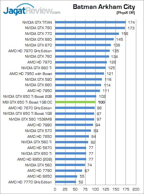 Review MSI GTX 650 Ti Boost 1GB OC: NVIDIA Kepler Boost Termurah 1 msi gtx 650 ti boost 1gb oc bac 01