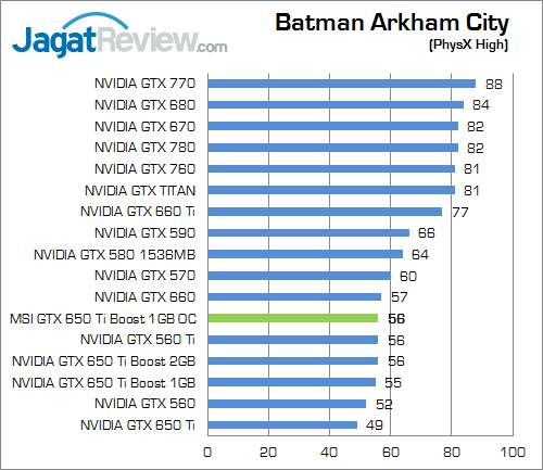 Review MSI GTX 650 Ti Boost 1GB OC: NVIDIA Kepler Boost Termurah 2 msi gtx 650 ti boost 1gb oc bac 02