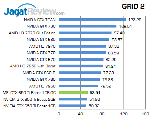 Review MSI GTX 650 Ti Boost 1GB OC: NVIDIA Kepler Boost Termurah 5 msi gtx 650 ti boost 1gb oc grid2