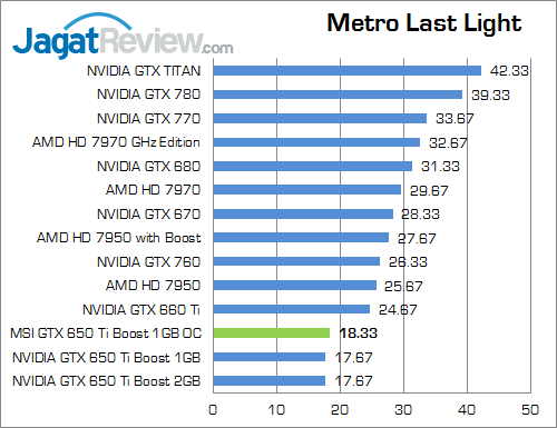 Review MSI GTX 650 Ti Boost 1GB OC: NVIDIA Kepler Boost Termurah 5 msi gtx 650 ti boost 1gb oc metroll