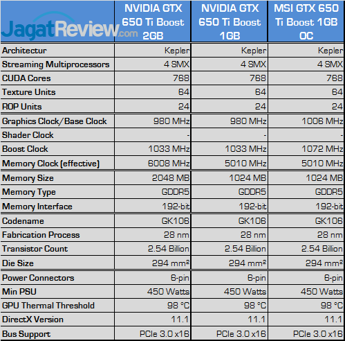 Review MSI GTX 650 Ti Boost 1GB OC: NVIDIA Kepler Boost Termurah 3 msi gtx 650 ti boost 1gb oc spec