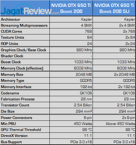 Review GeForce GTX 650 Ti Boost SLI: VGA Kepler Murah Untuk Multi-GPU 4 nvidia gtx 650 ti boost sli spec