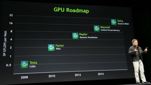 NVIDIA Maxwell Q1 2014, dan Beberapa GeForce Baru Tahun Ini? 3 nvidia_roadmap_maxwell_volta