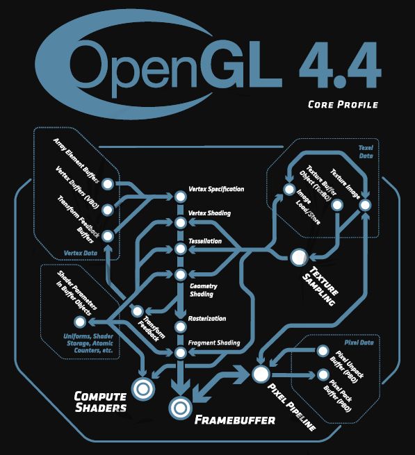 opengl44