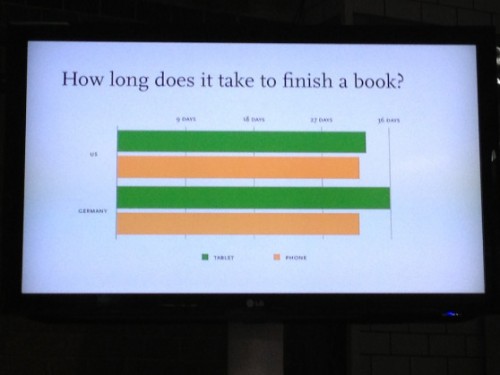 Infografik: Pengguna Banyak Habiskan Waktu Membaca e-Book di Smartphone 3 readmill-02