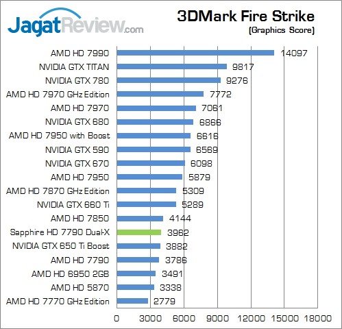 Review Sapphire HD 7790 Dual-X: Bonaire Murah dengan Clock Tertinggi di Pasaran 7 sapphire hd 7790 dual-x