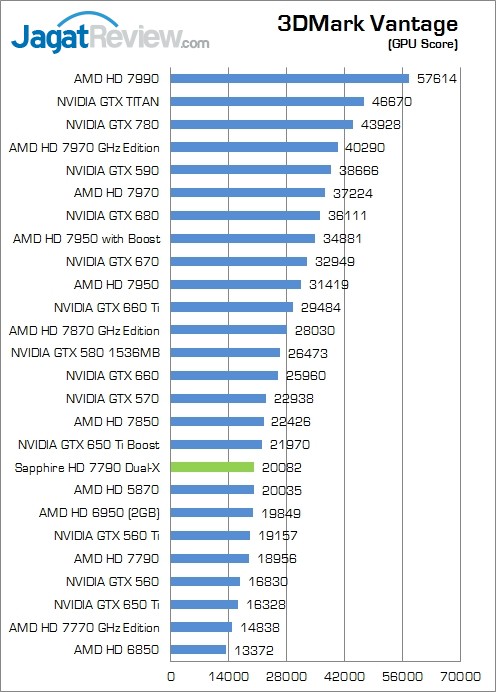 Review Sapphire HD 7790 Dual-X: Bonaire Murah dengan Clock Tertinggi di Pasaran 2 sapphire hd 7790 dual-x