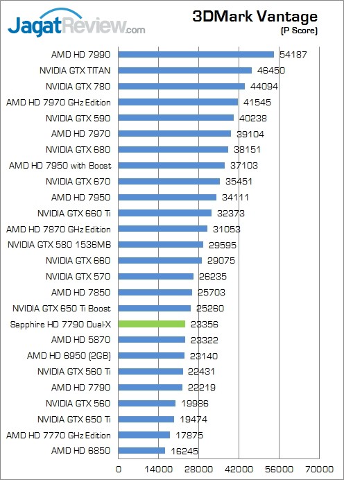 Review Sapphire HD 7790 Dual-X: Bonaire Murah dengan Clock Tertinggi di Pasaran 1 sapphire hd 7790 dual-x
