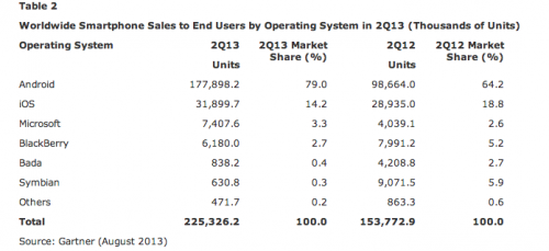 Penjualan Smartphone Berhasil Ungguli Feature Phone 3 smartphone vs featphone2
