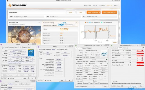 3DMarkCloudGate_MAXOCs