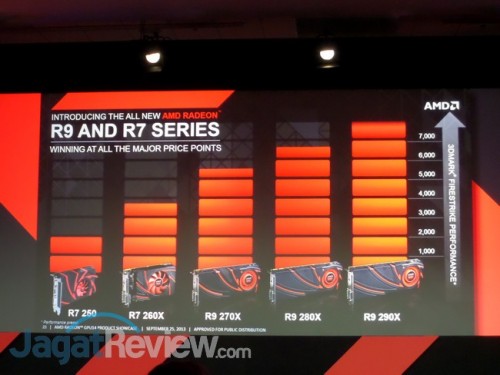 AMD GPU14 Langsung dari Hawaii! 9 SAMSUNG CAMERA PICTURES