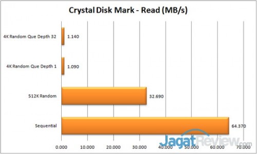 Review Buffalo LinkStation 420 2 TB: NAS Mungil yang Mudah Digunakan 2 Buffalo LinkStation 420 - CDM Read