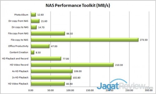 Review Buffalo LinkStation 420 2 TB: NAS Mungil yang Mudah Digunakan 1 Buffalo LinkStation 420 - NAPT