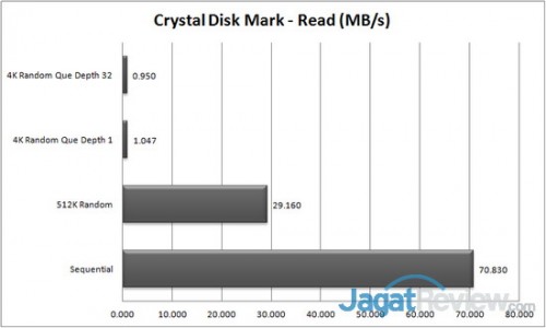 Review QNAP TS-269 Pro: NAS SMB Kelas Atas dengan Intel Atom 2 CDM - Read
