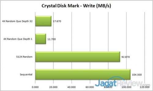 Review QNAP TS-269 Pro: NAS SMB Kelas Atas dengan Intel Atom 3 CDM - Write