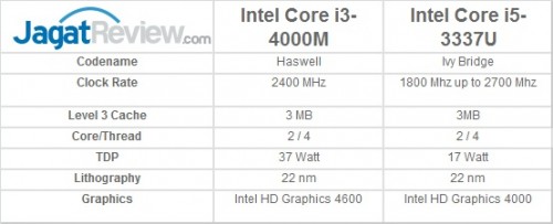 CPU_Table