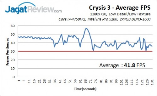Crysis 3 Performance