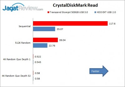 Crystaldiskmark read