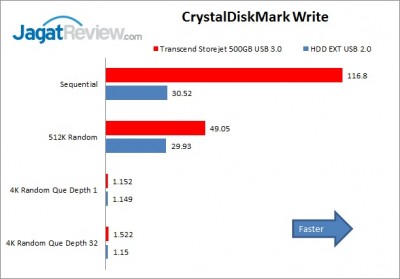 Crystaldiskmark write