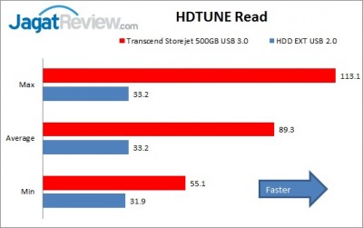 HDTUNE READ