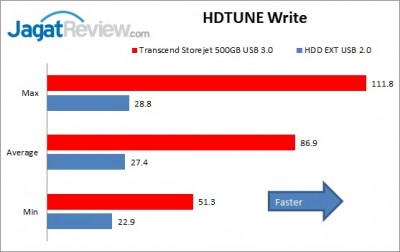 HDTUNE Write