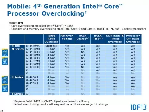 Overclocking Notebook dengan Prosesor Intel Haswell Mobile 2 IntelMobileOverclocking
