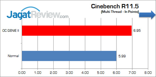 Review MSI Z77A-GD65 Gaming: Motherboard Gaming Untuk Ivy Bridge 2 MSI_Z77-GD65_Gaming_GRAFIK_Cinebench-Multi
