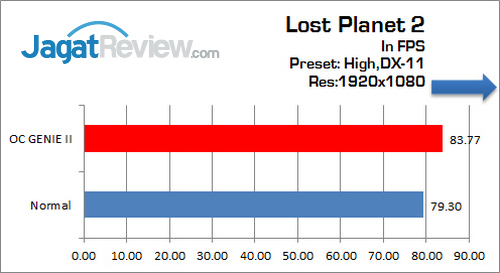 Review MSI Z77A-GD65 Gaming: Motherboard Gaming Untuk Ivy Bridge 12 MSI_Z77-GD65_Gaming_GRAFIK_LostPlanet2